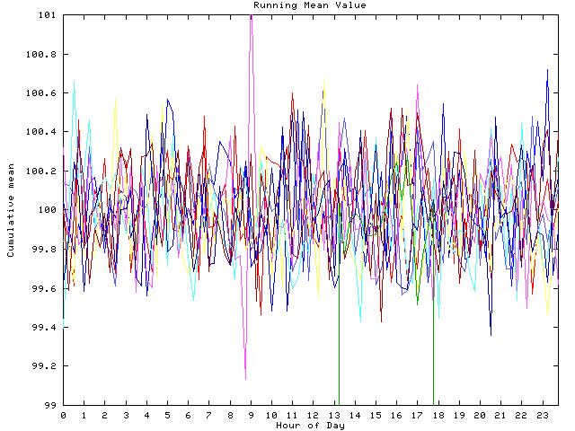 Mean deviation plot for indiv