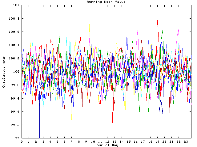 Mean deviation plot for indiv