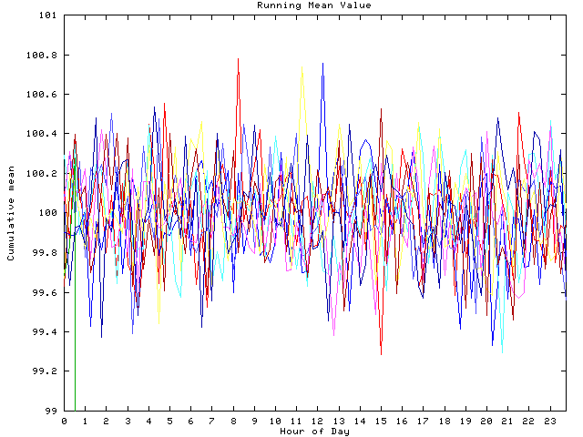 Mean deviation plot for indiv