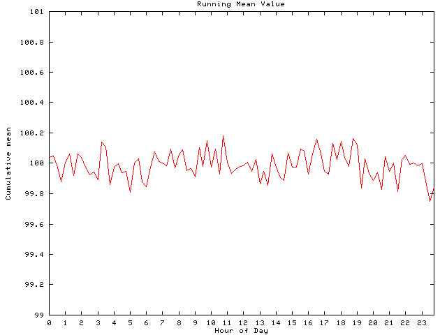 Mean deviation plot for comp