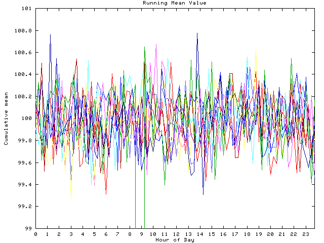 Mean deviation plot for indiv