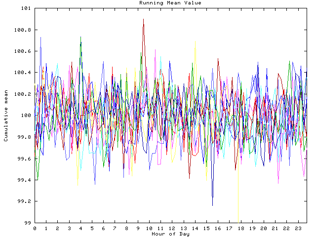 Mean deviation plot for indiv