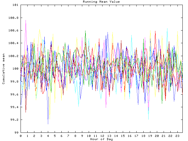 Mean deviation plot for indiv