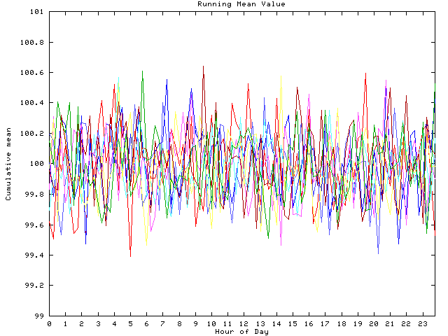 Mean deviation plot for indiv