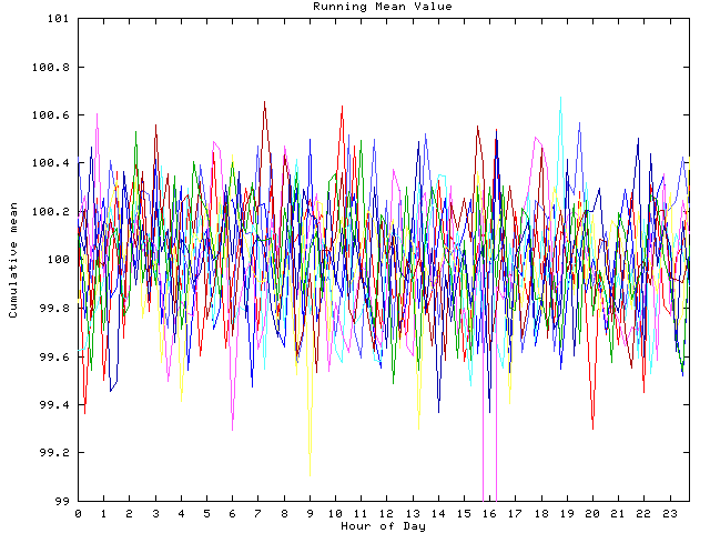 Mean deviation plot for indiv