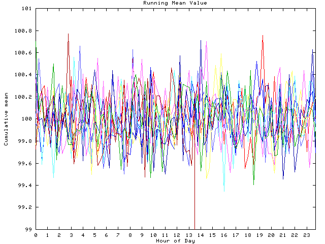 Mean deviation plot for indiv