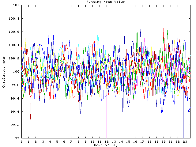 Mean deviation plot for indiv