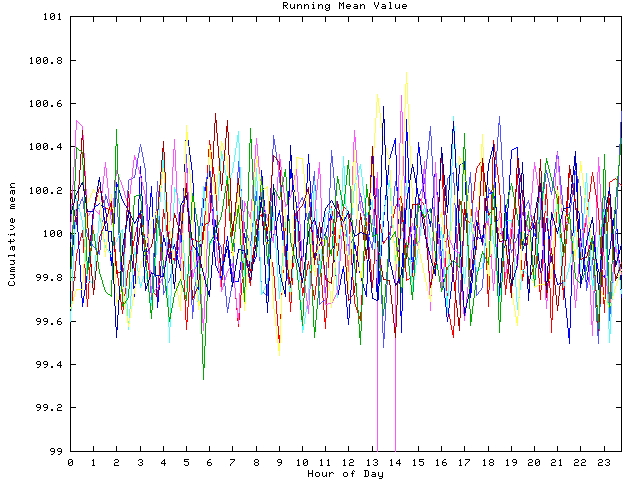 Mean deviation plot for indiv