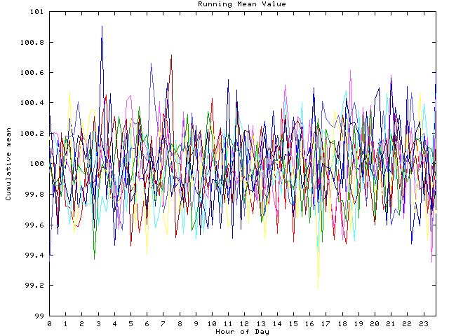 Mean deviation plot for indiv