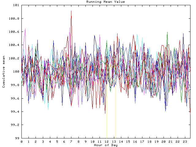 Mean deviation plot for indiv