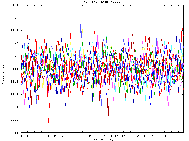 Mean deviation plot for indiv