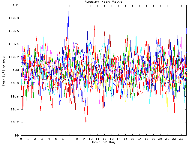 Mean deviation plot for indiv