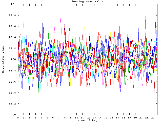 Mean deviation plot for indiv