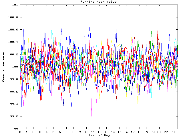 Mean deviation plot for indiv