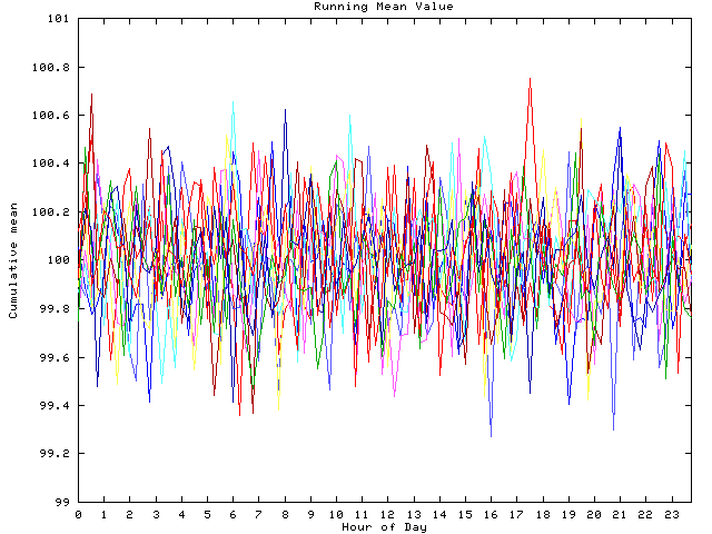 Mean deviation plot for indiv