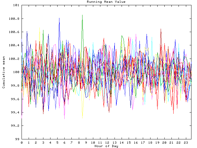 Mean deviation plot for indiv