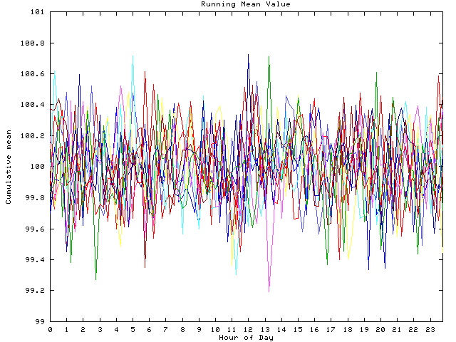 Mean deviation plot for indiv