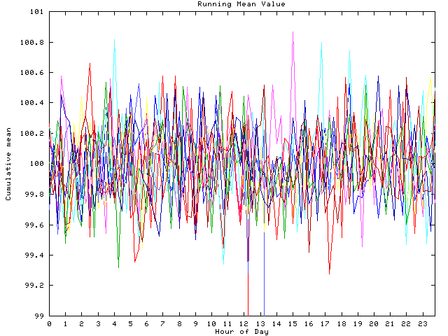 Mean deviation plot for indiv