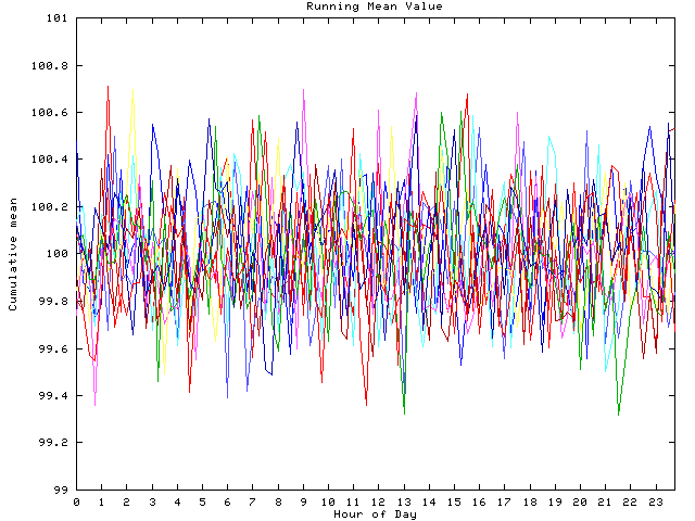 Mean deviation plot for indiv