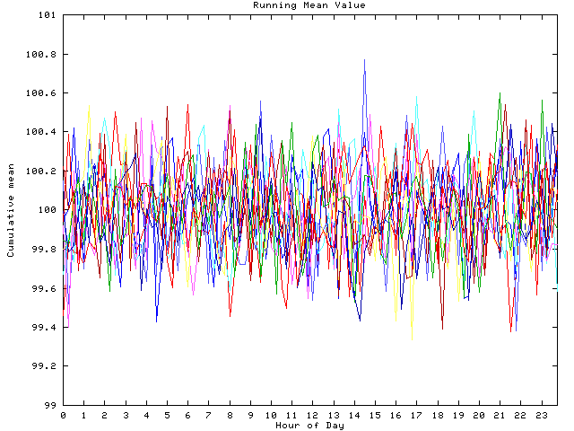 Mean deviation plot for indiv