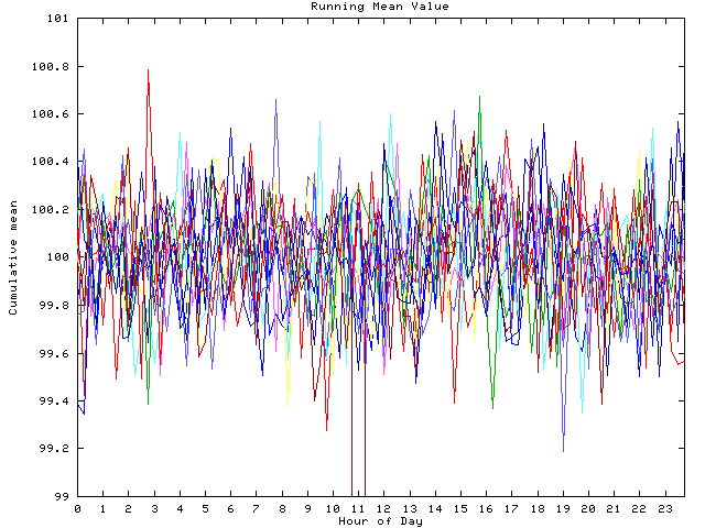 Mean deviation plot for indiv