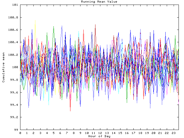 Mean deviation plot for indiv