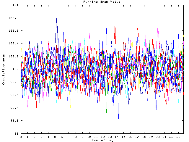 Mean deviation plot for indiv