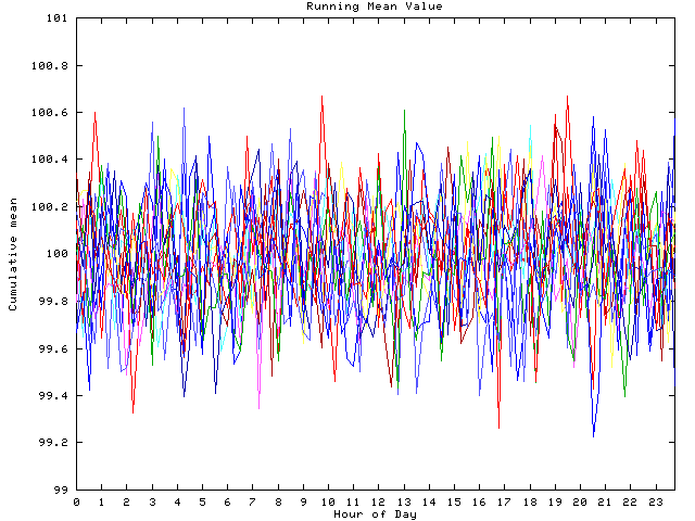 Mean deviation plot for indiv