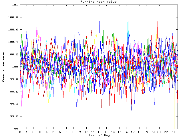 Mean deviation plot for indiv