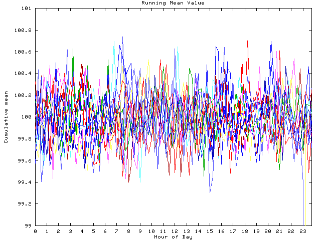 Mean deviation plot for indiv