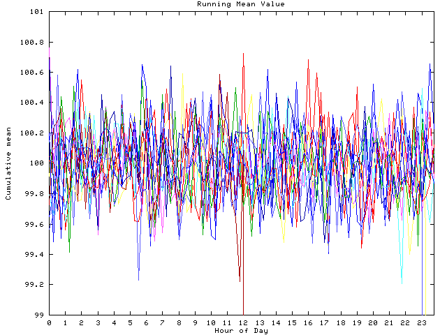 Mean deviation plot for indiv