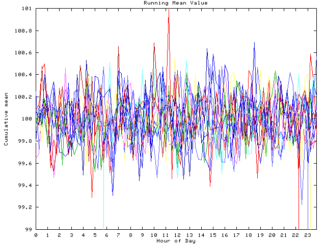 Mean deviation plot for indiv