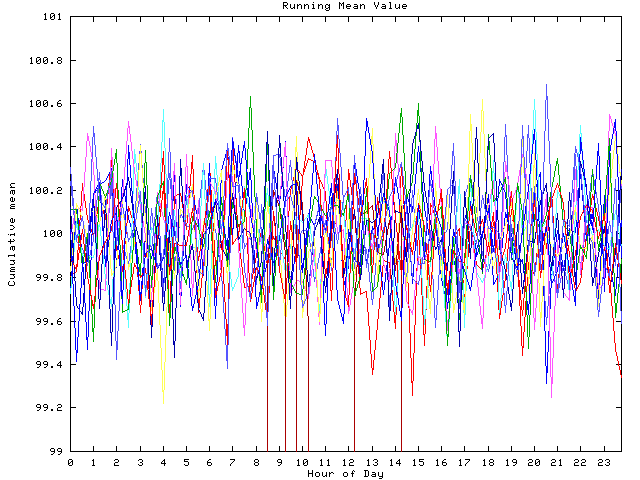 Mean deviation plot for indiv