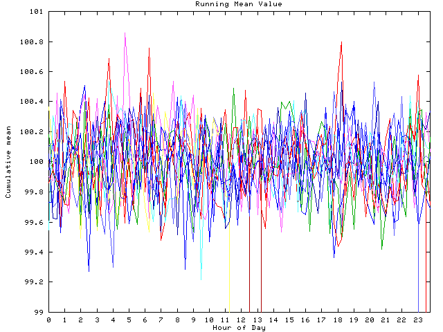 Mean deviation plot for indiv