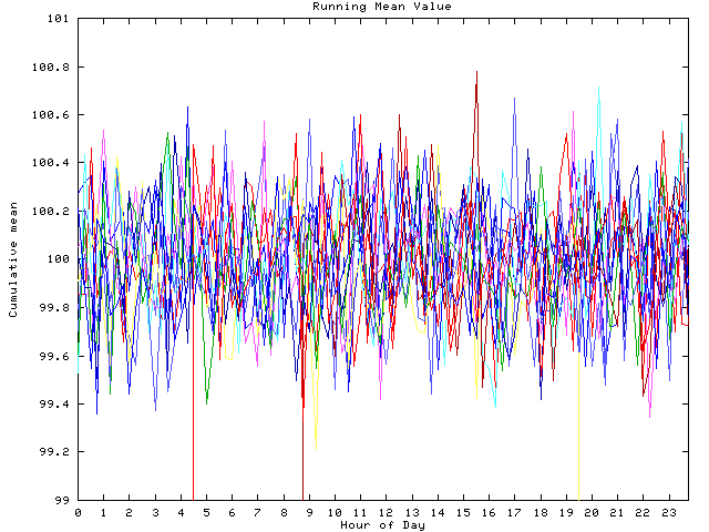 Mean deviation plot for indiv