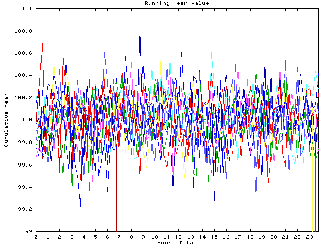 Mean deviation plot for indiv