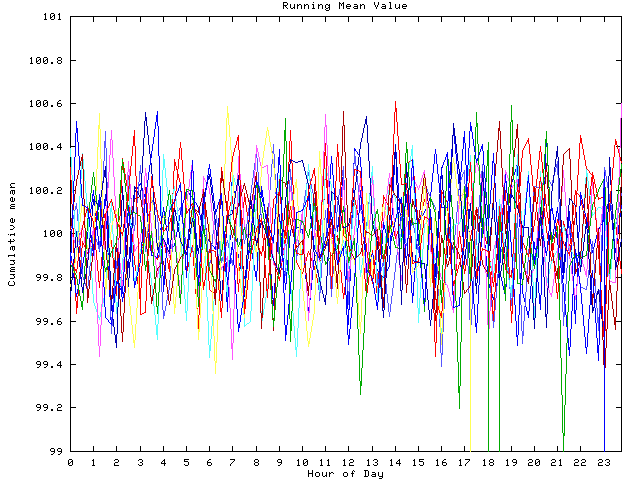 Mean deviation plot for indiv