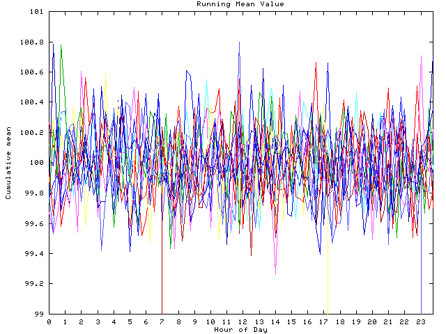 Mean deviation plot for indiv