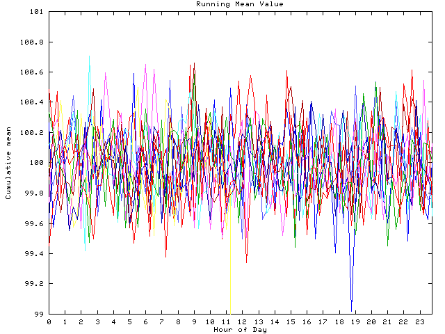 Mean deviation plot for indiv