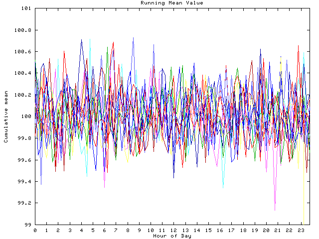 Mean deviation plot for indiv