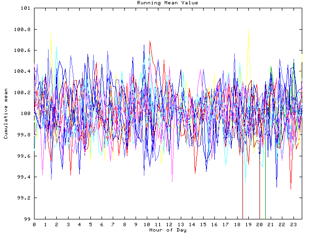 Mean deviation plot for indiv