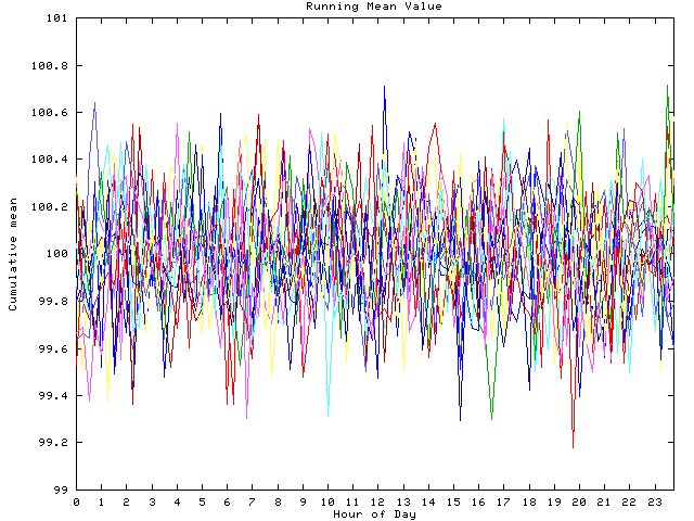 Mean deviation plot for indiv