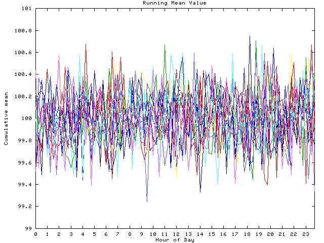 Mean deviation plot for indiv