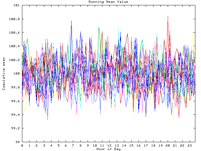 Mean deviation plot for indiv