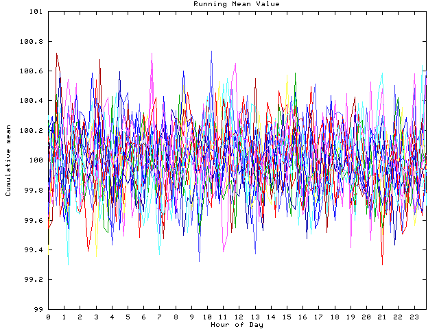 Mean deviation plot for indiv