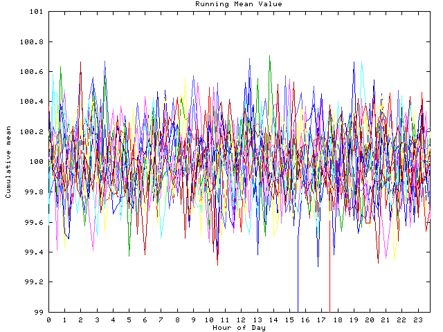 Mean deviation plot for indiv