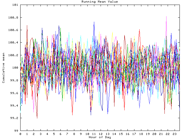 Mean deviation plot for indiv