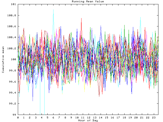 Mean deviation plot for indiv