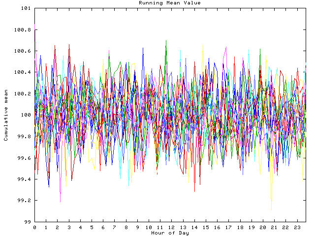 Mean deviation plot for indiv