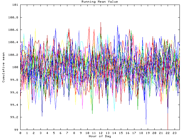 Mean deviation plot for indiv